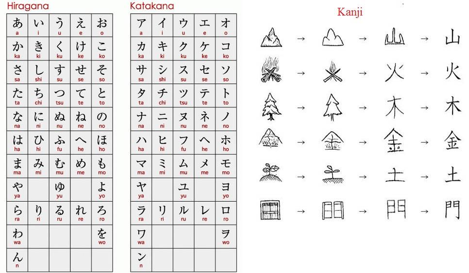 Chữ cái tiếng Nhật